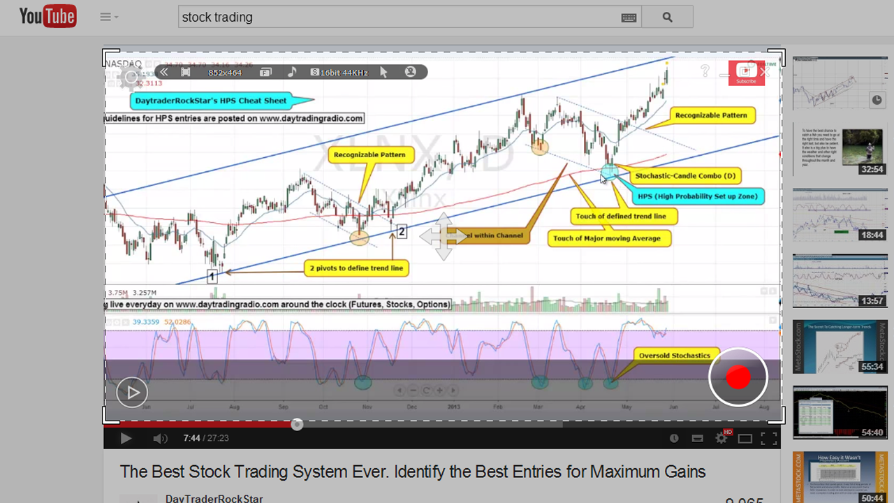 best stock trading chart example